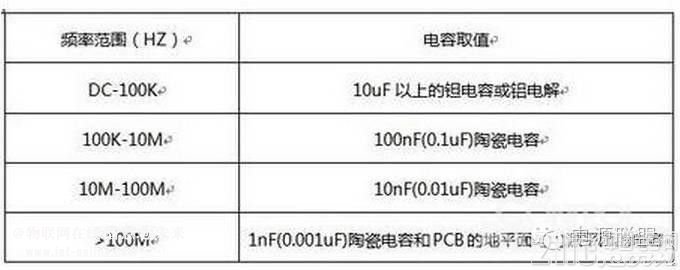  開關(guān)電源設(shè)計中如何正確選擇濾波電容？ 
