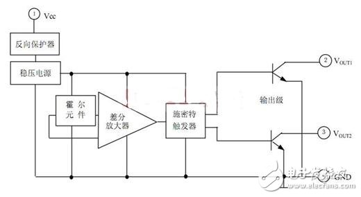 霍爾開關(guān)：原理結(jié)構(gòu)、電路、傳感器應(yīng)用、失效鑒別解析