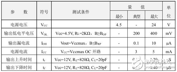 霍爾開關(guān)：原理結(jié)構(gòu)、電路、傳感器應(yīng)用、失效鑒別解析