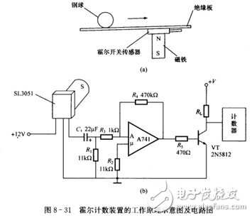 霍爾開關(guān)：原理結(jié)構(gòu)、電路、傳感器應(yīng)用、失效鑒別解析