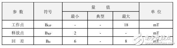 霍爾開關(guān)：原理結(jié)構(gòu)、電路、傳感器應(yīng)用、失效鑒別解析