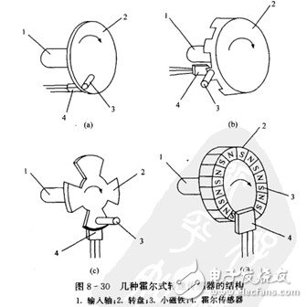 霍爾開關(guān)：原理結(jié)構(gòu)、電路、傳感器應(yīng)用、失效鑒別解析