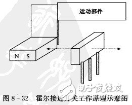 霍爾開關(guān)：原理結(jié)構(gòu)、電路、傳感器應(yīng)用、失效鑒別解析